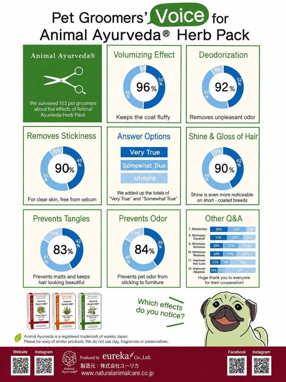 Preview of the Animal Ayurveda Herb Spa benefits guide